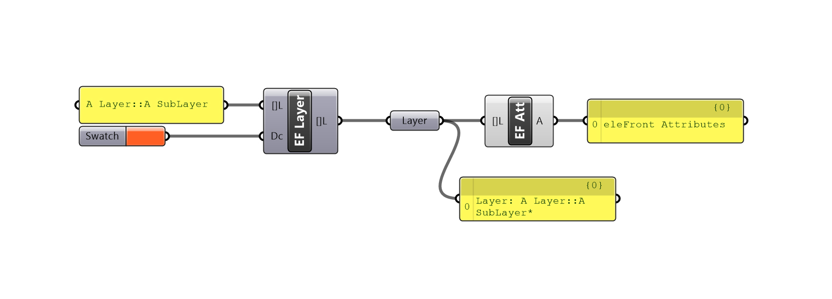 Attirbutes - New - Define Layer.jpg